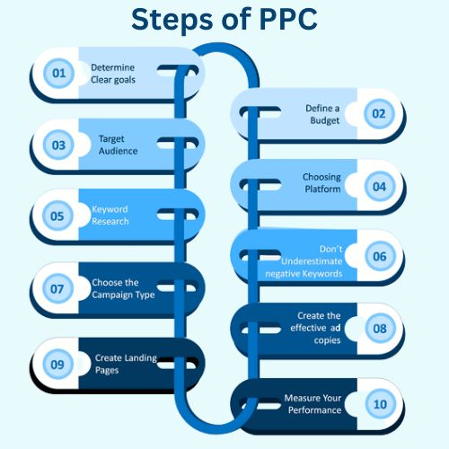 PPC process (2)
