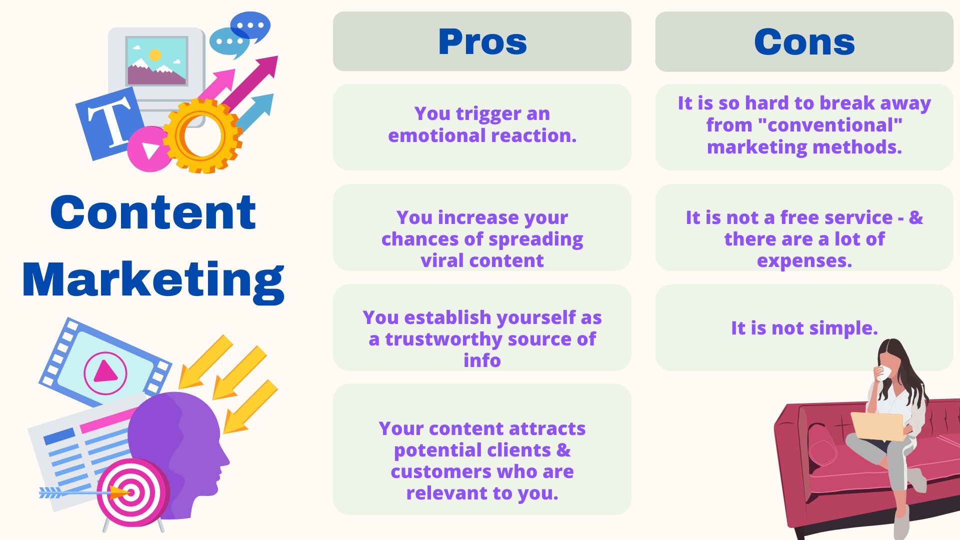 Pros & Con Of Content Marketing