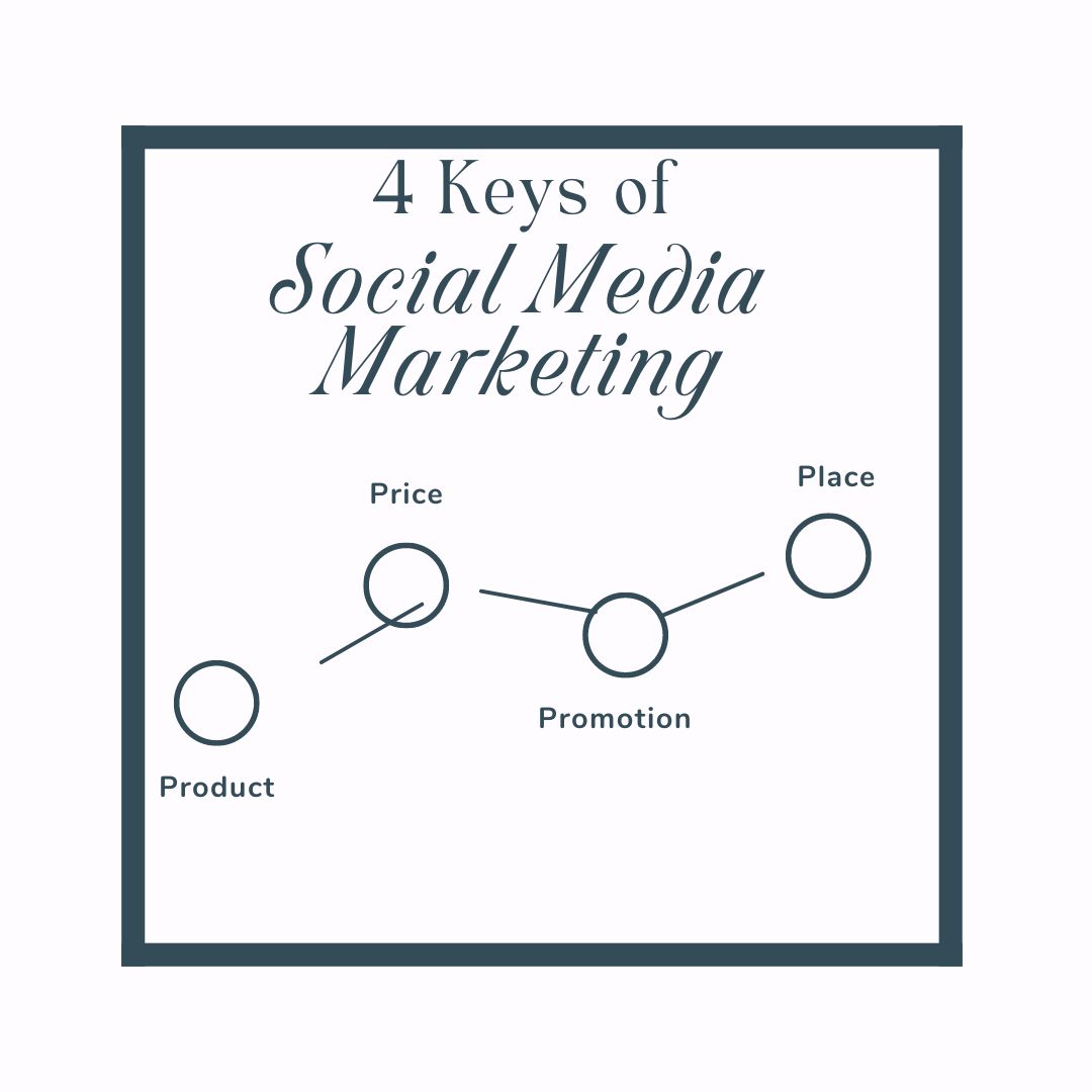 Simple Chart Social Media Marketing Instagram Post Template